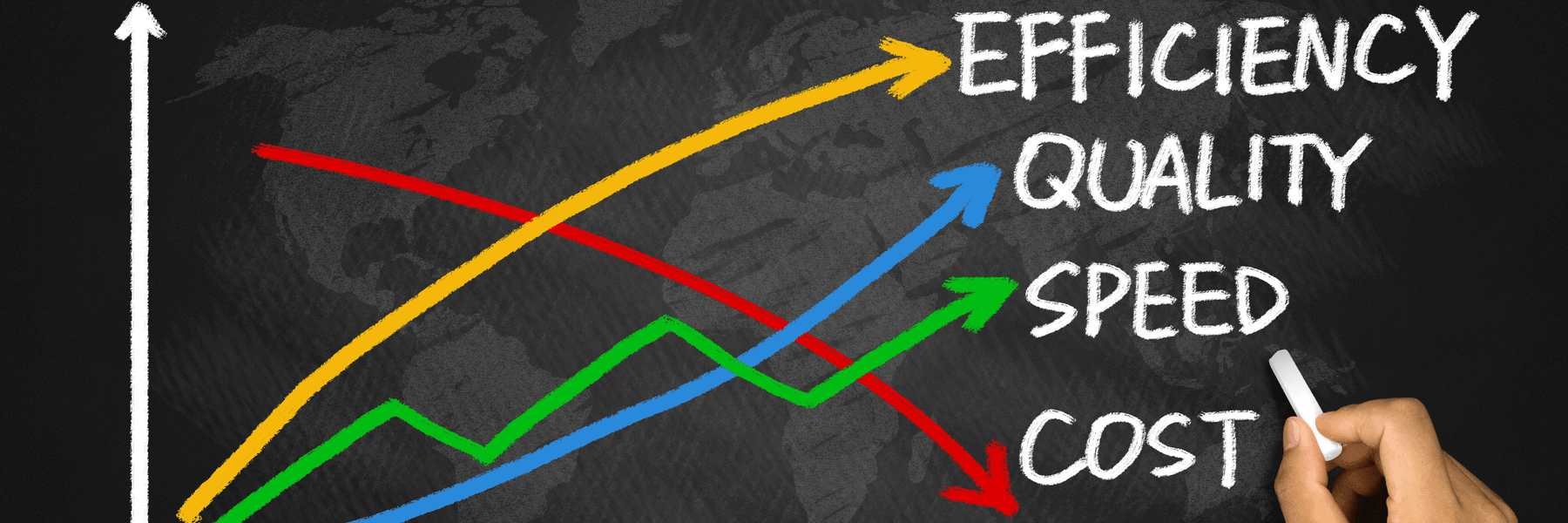 Digital Solutions for Improved Business Operations and Profits